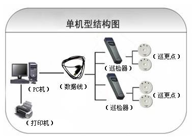 中山巡更系统六号