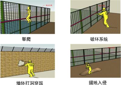 中山周界防范报警系统四号