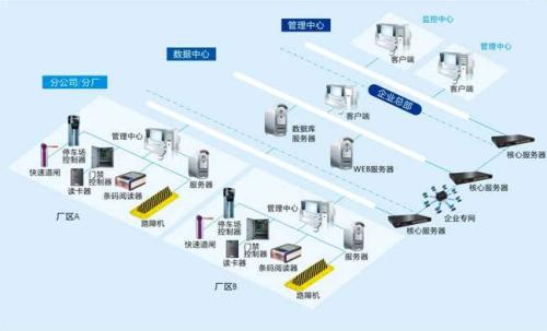 中山食堂收费管理系统七号