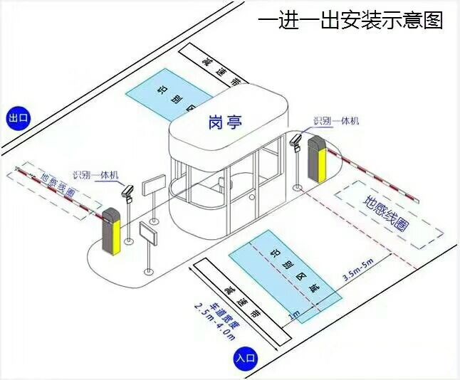 中山标准车牌识别系统安装图