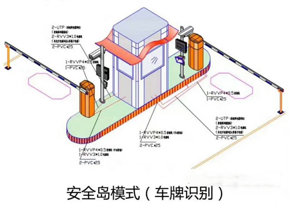 中山双通道带岗亭车牌识别