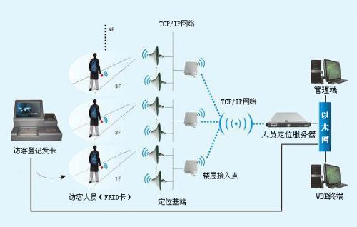 中山人员定位系统一号