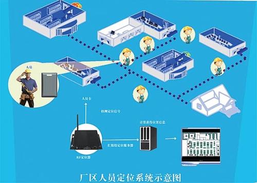 中山人员定位系统四号